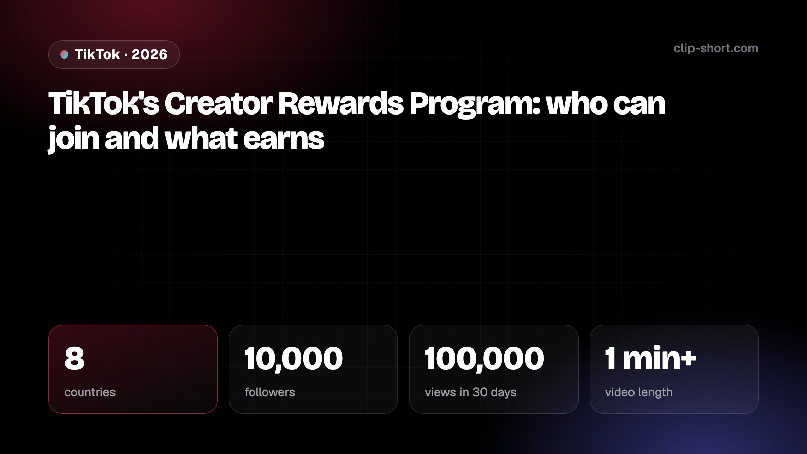 TikTok Creator Rewards Program 2026: 8 countries, 10,000 followers, 100,000 views in 30 days, videos over 1 minute